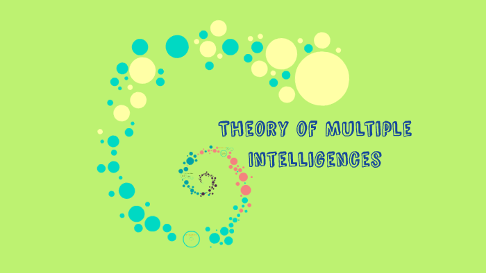 Theory of Multiple Intelligences by Cheyanne Garner on Prezi