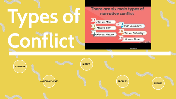 Types Of Conflict By Michelle Knuth