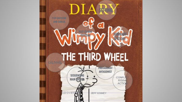 DIARY OF A WIMPY KID THE THIRD WHEEL by keagan jones