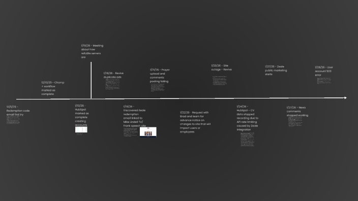 PinBN issue timeline by Tanner Heffner on Prezi