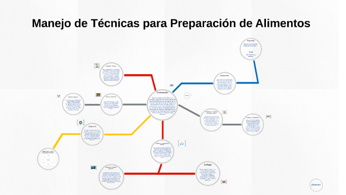 Manejo de Técnicas para Preparación de Alimentos by Alejandro Rodriguez