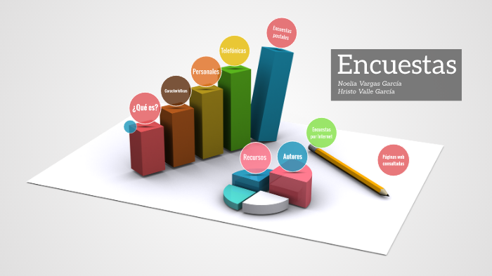 Encuesta como método de investigación by Hris Valle on Prezi