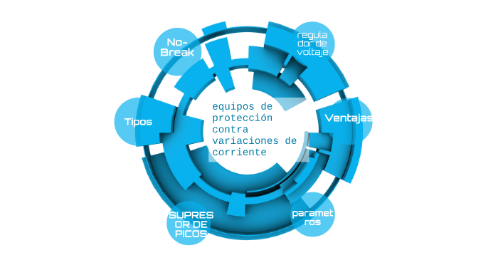 Equipos de protección contra variaciones de corriente by christian