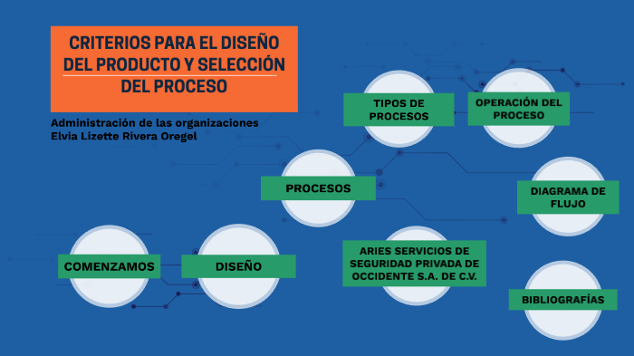 Criterios para el diseño del producto y selección del proceso by ...