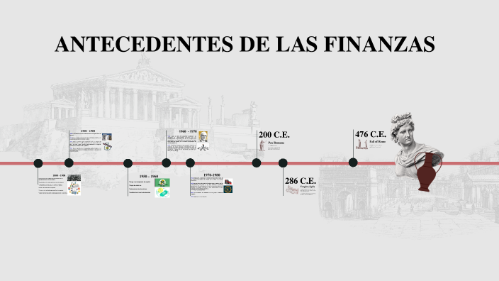 ANTECEDENTES DE LAS FINANZAS by Katerin Castillo Sanchez on Prezi