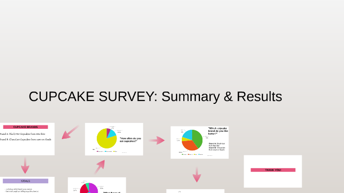 How to Create a Survey | Create Online Surveys | SurveySparrow