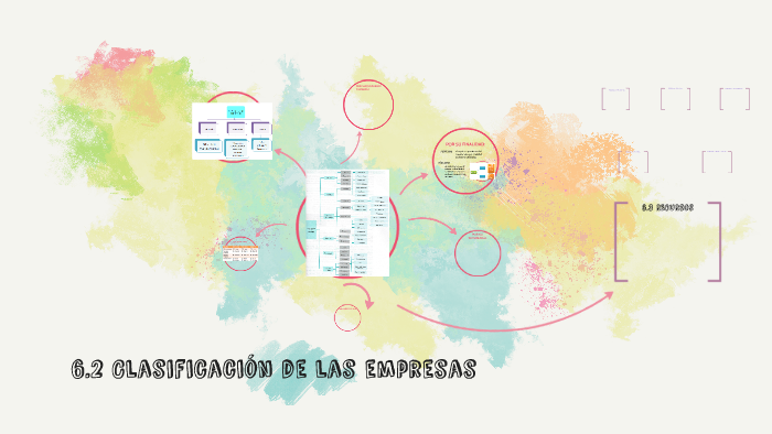 6.2 Clasificación de las empresas by samantha hdez on Prezi