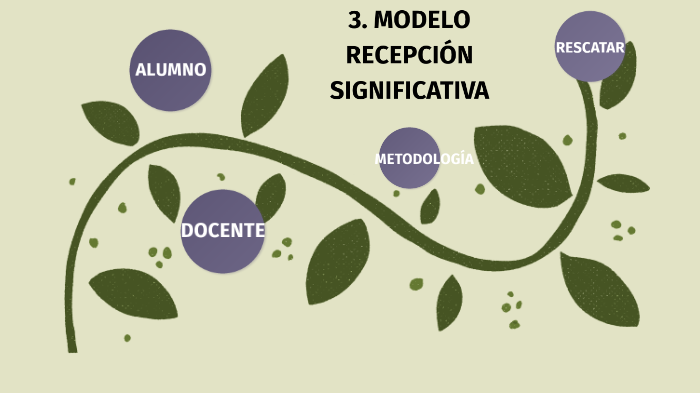 3. MODELO RECEPCIÓN SIGNIFICATIVA By Mayeiri Mendoza On Prezi