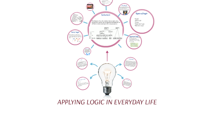 Life Of Logic