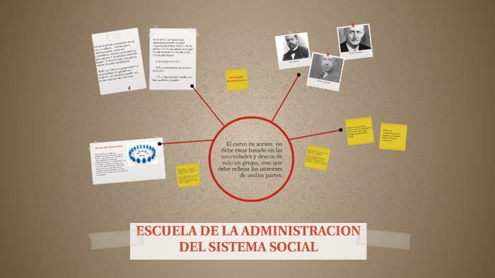 ESCUELA DE LA ADMINISTRACION DEL SISTEMA SOCIAL by Liliana