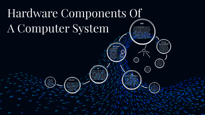 Hardware Components Of A Computer System by Rimza Lathif on Prezi