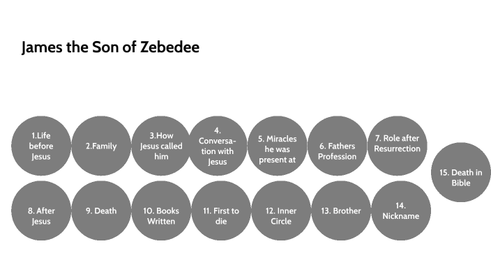 john the apostle son of zebedee