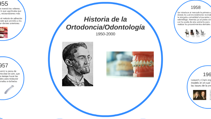 Historia de la Ortodoncia/Odontología by jose suanes perez on Prezi