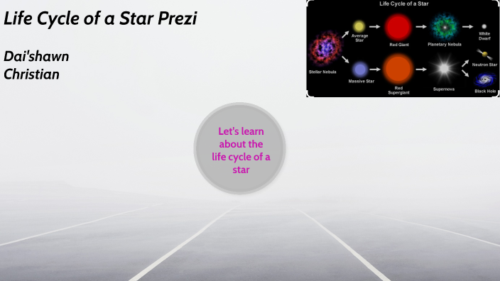 Life Cycle of a Star Prezi by CHRISTIAN RINCON-NEGRON on Prezi