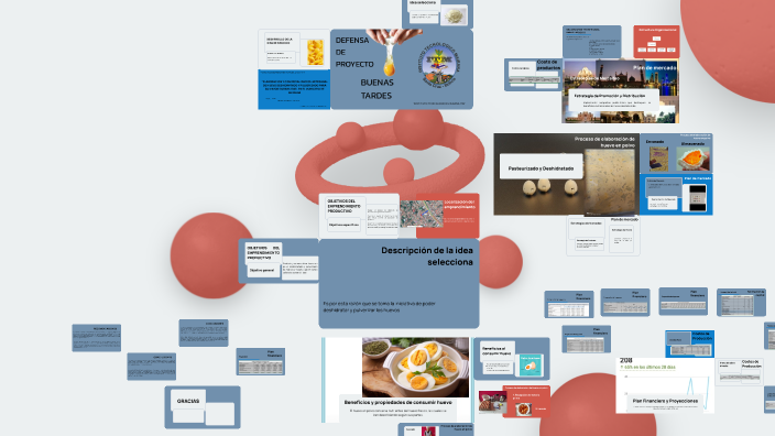 Proyecto de Emprendimiento Productivo by Guido Escobar A on Prezi
