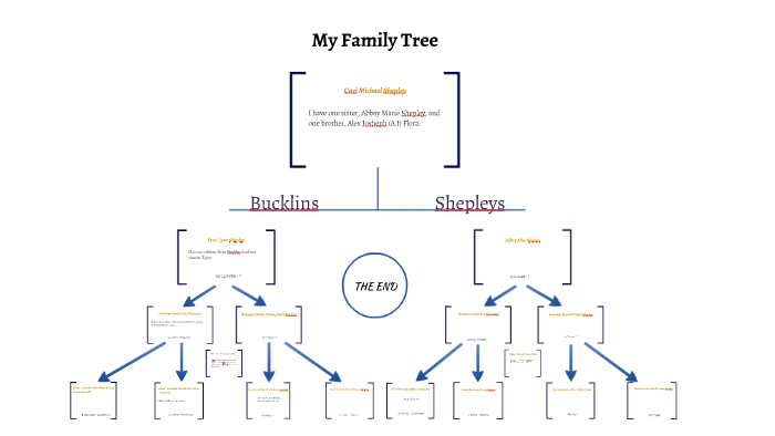 My Family Tree by on Prezi
