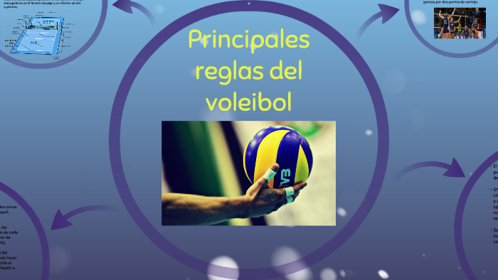 Reglas básicas del voleibol by Javier Torrano on Prezi