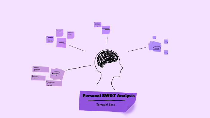 SWOT Analysis by sara derrouich on Prezi