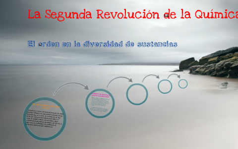La Segunda Revolución de la Química by Iriz Hernandez on Prezi Next