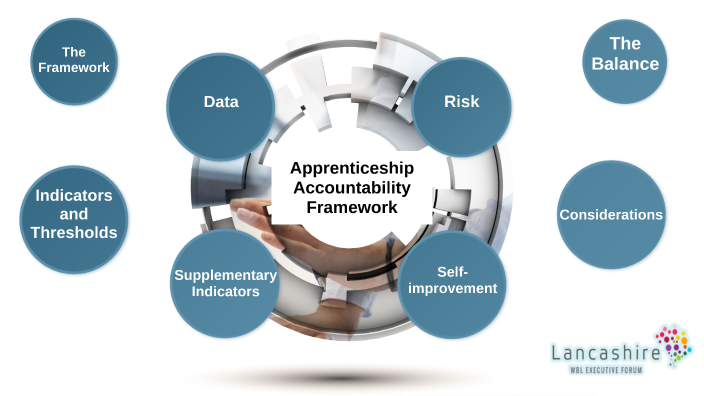 Accountability Framework By Tim Cutler