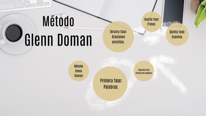¿En que consiste el método Glenn Doman? by Jacqueline Macías on Prezi