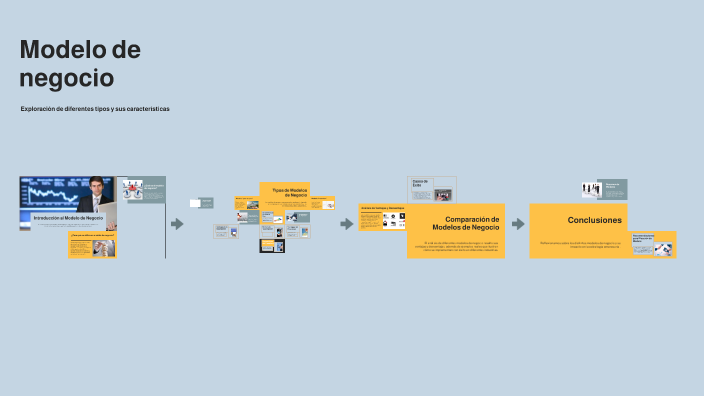 Modelo de negocio by YOEL ESPARZA on Prezi