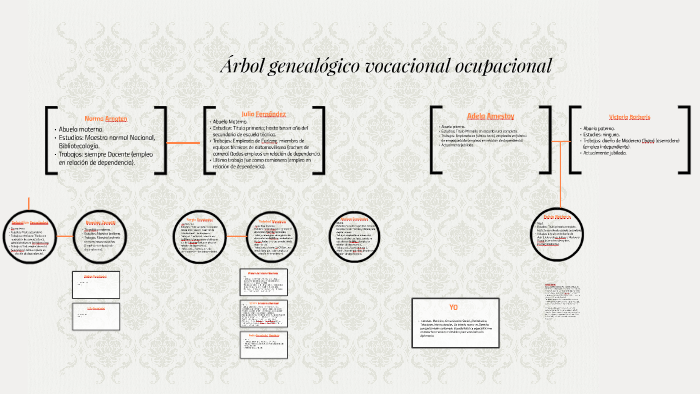 Arbol genealogico vocacional ocupacional by guillermina barberis on Prezi