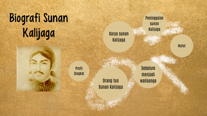 Biografi Sunan Kalijaga By Sylvana Rahmawati On Prezi