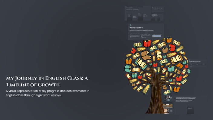 My Journey in English Class: A Timeline of Growth by Brad Creighton on ...