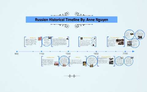 Russian Historical Timeline By