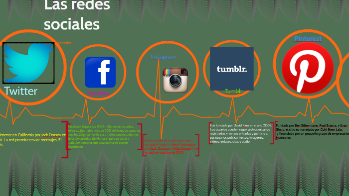 Las redes sociales by Daniel Parra Ruiz on Prezi
