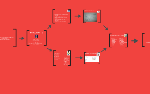 PROYECTO DE PROYECTO DE VIDA by Erika Camargo on Prezi