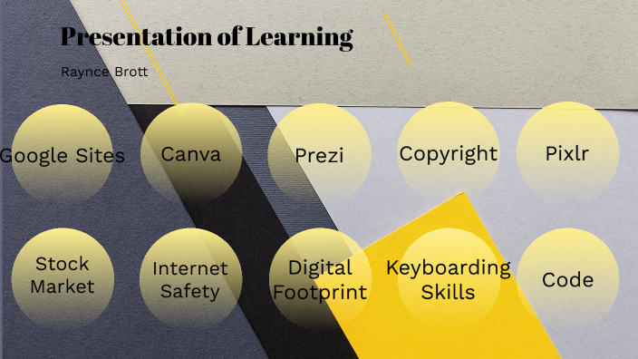 what is a presentation of learning