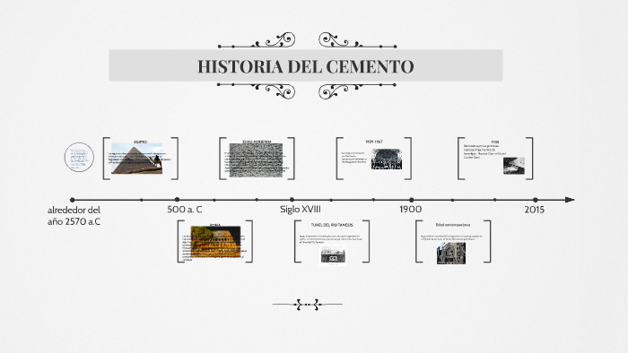 HISTORIA DEL CEMENTO by Erika Susana Hidalgo Correa on Prezi