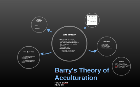 Barry S Theory Of Acculturation By Natalie Braun On Prezi Next