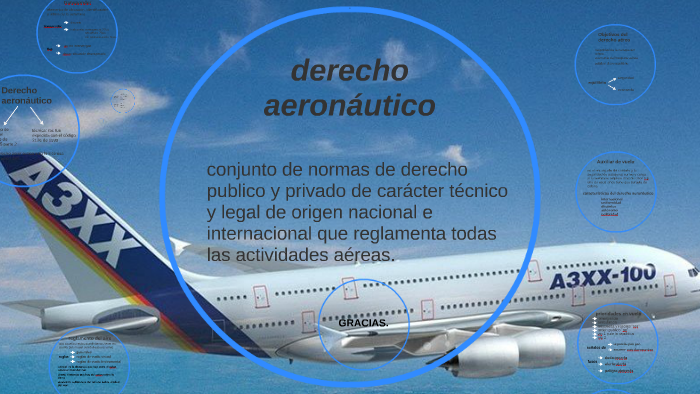 derecho aeronautico by diego martinez on Prezi