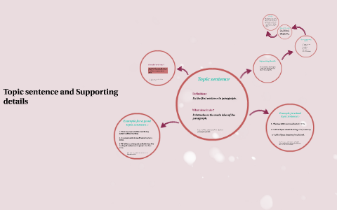 Topic sentence and Supporting details by Mariam Ali on Prezi