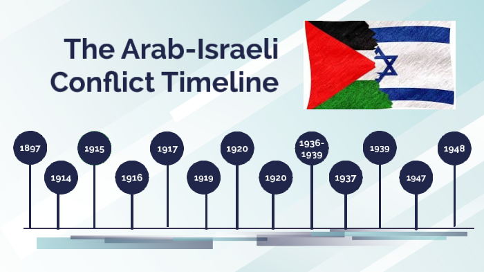 The Arabs Israeli Conflict Timeline Part 1 By Isabella Leith On Prezi