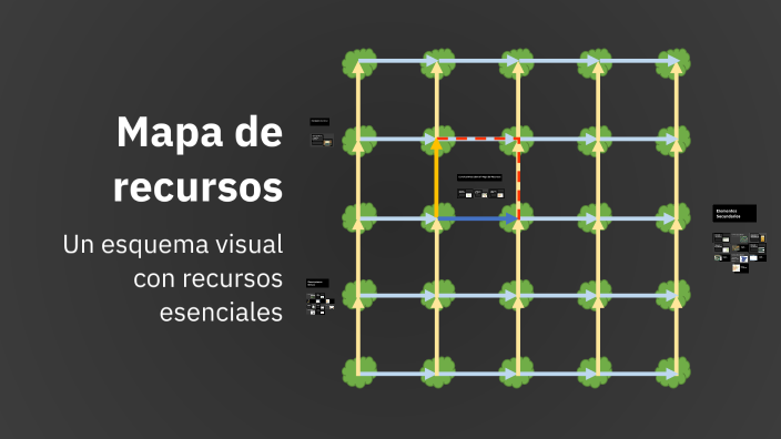 Mapa de recursos by Paco García on Prezi