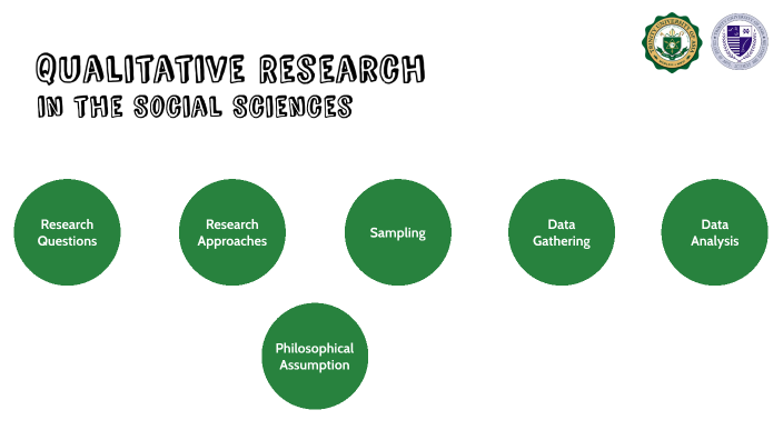 Qualitative Research by Adrian Amistad on Prezi