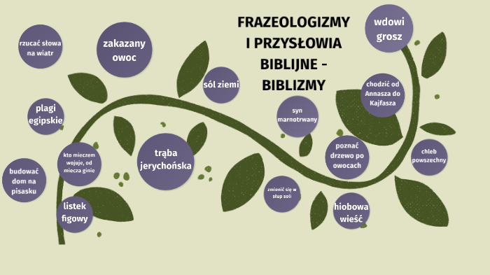 BIBLIJNE FRAZEOLOGIZMY I PRZYSŁOWIA by Bartosz Buczek on Prezi