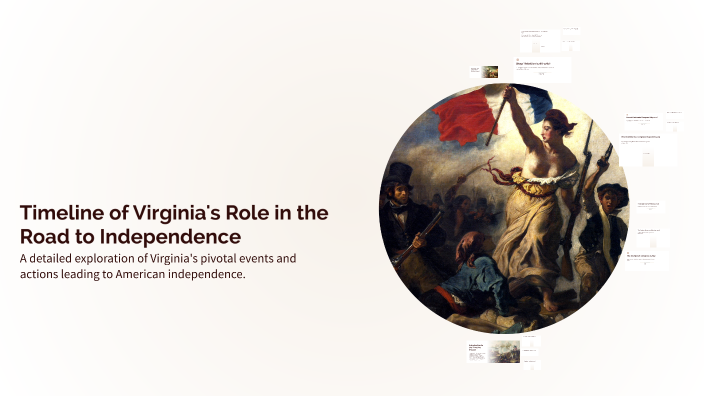 Timeline of Virginia's Role in the Road to Independence by Griffin King ...