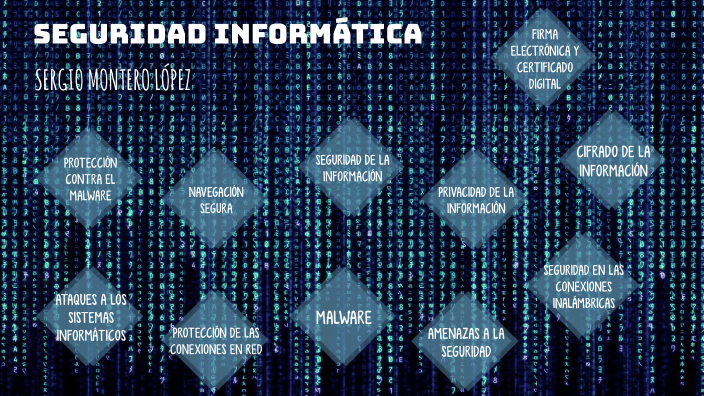Seguridad Informática by Sergio Montero López on Prezi