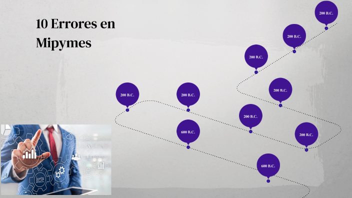 10 errores en Mipymes by María Candelaria López Flores on Prezi