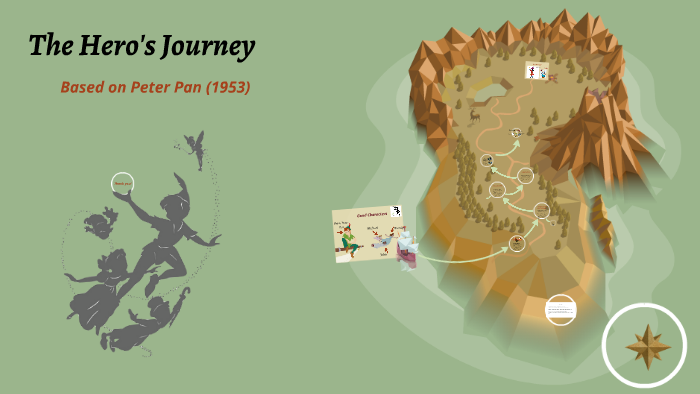 peter pan hero's journey