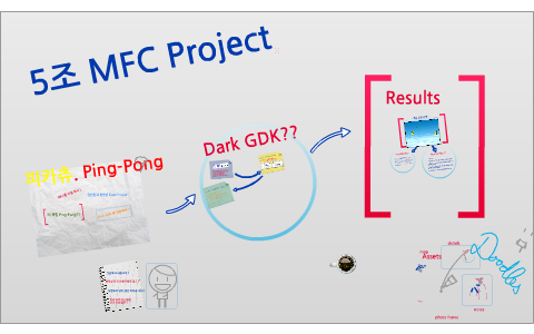 MFC Project 최종발표 by Kim Sung-Ryong on Prezi