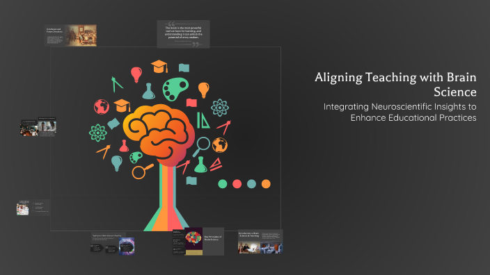 Aligning Science Aligning Teaching with Brain Science by LINDA HANG on Prezi