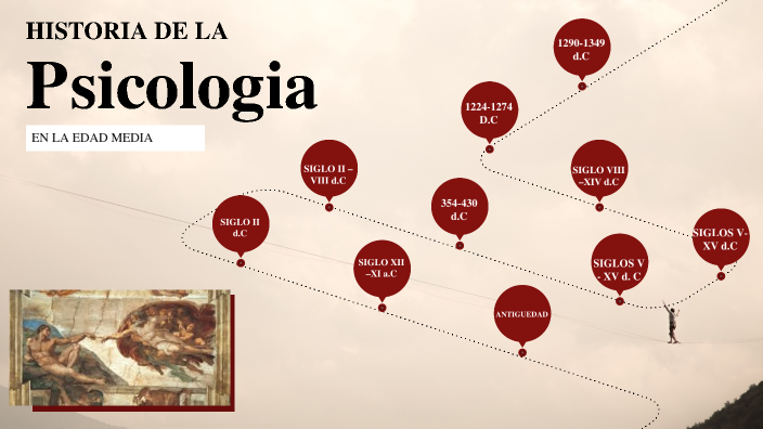 Historia de la psicología en la edad media by Valentina Jimenez on Prezi