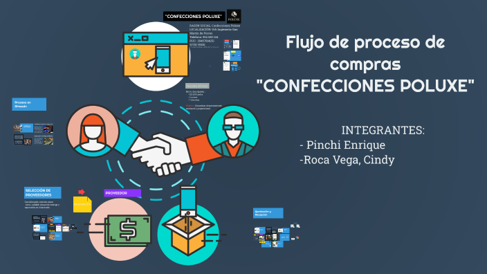 Flujo de Proceso de Compras by Cindy Roca on Prezi