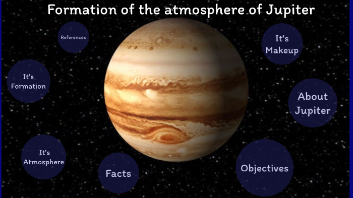 Formation of the atmosphere of Jupiter by violet 20 on Prezi